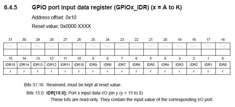 description des registres GPIO_IDR