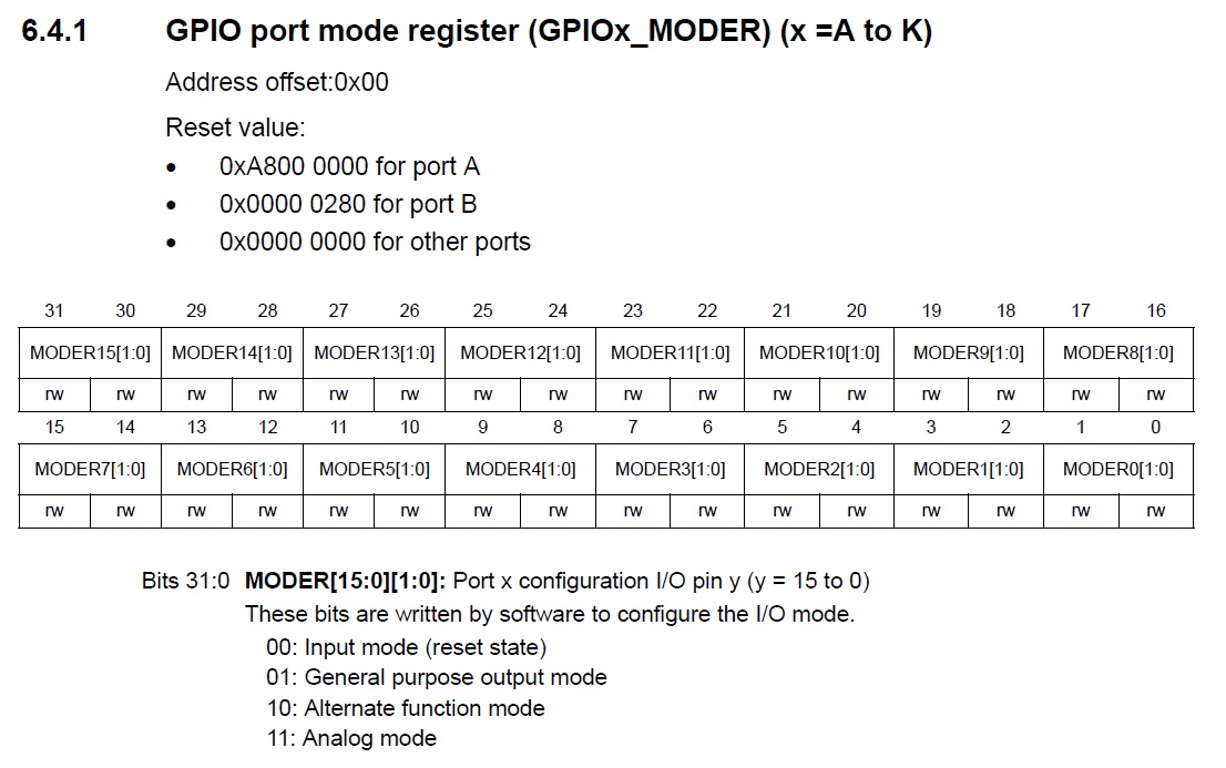 description des registres GPIOx_MODER