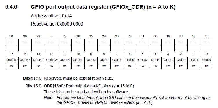 description des registres GPIO_ODR