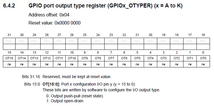 description des registres GPIOx_OTYPER