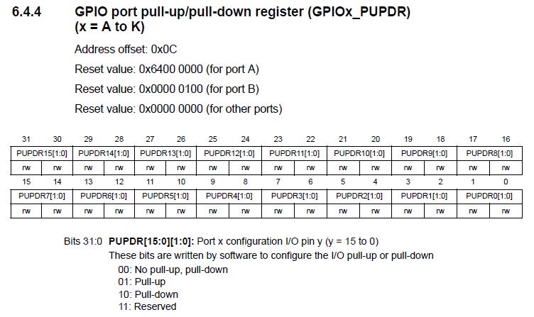 description des registres GPIO_PUPDR